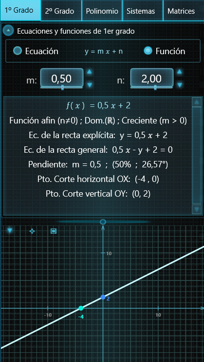 Función de primer grado