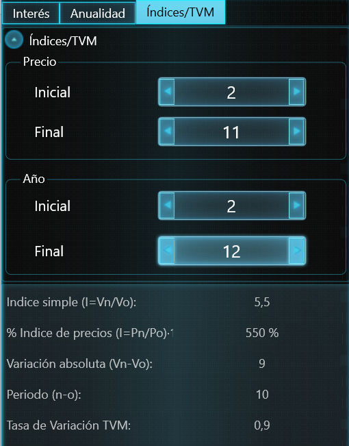 Índices y TVM